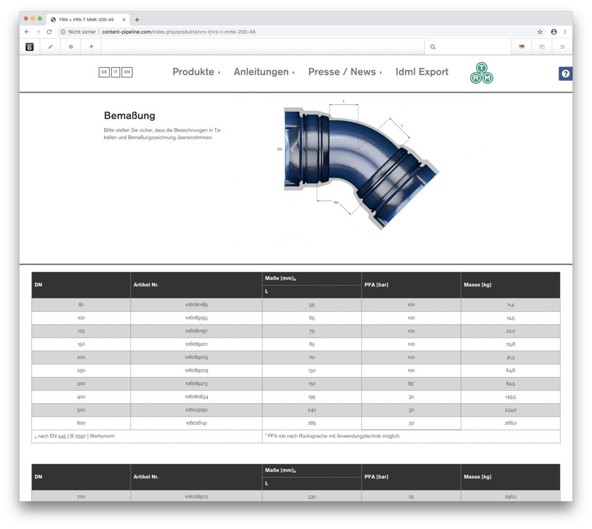 TRM_CP_product_det_tables.jpg